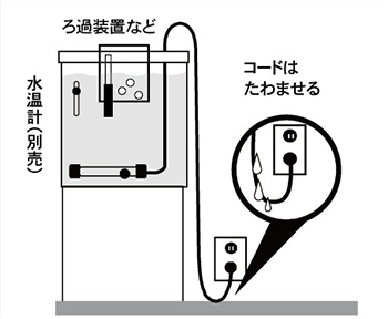 ヒーター設置イメージ