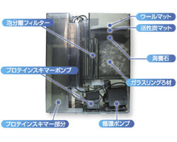 ろ過槽ユニット