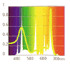 オリジナルトロピカルランプのスペクトル図