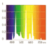 フレッシュウォーターランプのスペクトル図