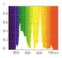 マリンブルーランプのスペクトル図