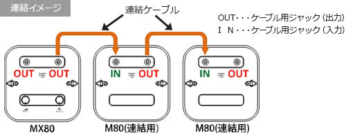 連結イメージ