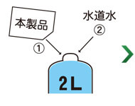 洗浄した2Lのペットボトル容器などに本製品を1袋入れ、水道水を入れます。