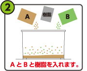 手順2 AとBの樹脂を入れます