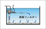 底面フィルターに