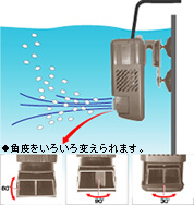 振動消音アダプターとプレートホルダーを使用した場合