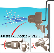 回転アジャスターとプレートホルダーを使用した場合