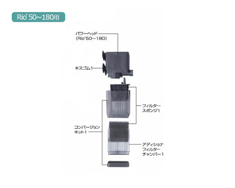 Rio+ 50-180用 