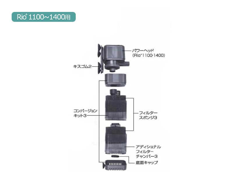 Rio+ 1100-1400用