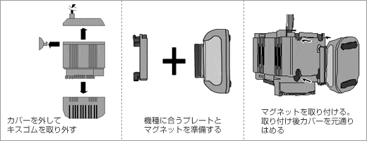 MM50のマグネット取り付け方法