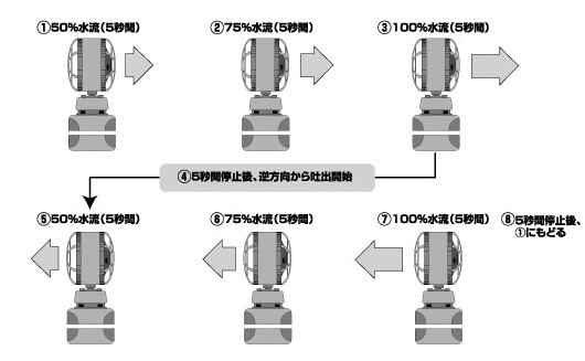 水中ポンプ