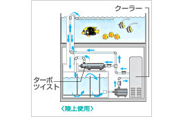 UV殺菌灯「ターボツイスト」・｢クーラー」と接続し