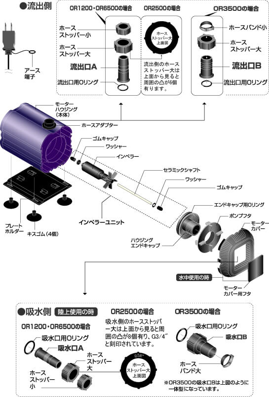 オープニング大セール】 プロキュアエース工進 強力型フィルポンプ 100Vタイプ 111-6371 FR-200 1台