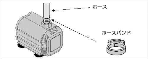ホースバンドで簡単接続