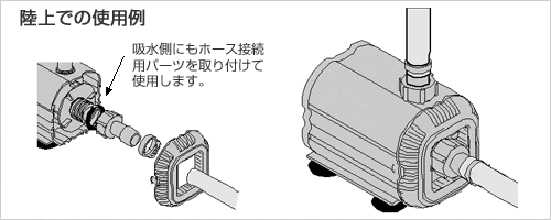 陸上での使用例