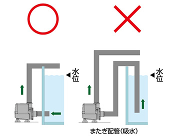 配管3 またぎ配管の良い例・悪い例