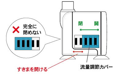 ネワ ミクロ流量調節カバー