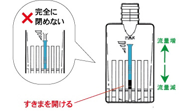 ネワ ミニ流量調節カバー