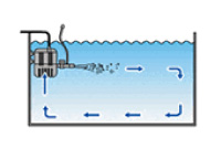 水槽内に水流を作り、水を循環させます