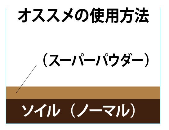 オススメの使用方法