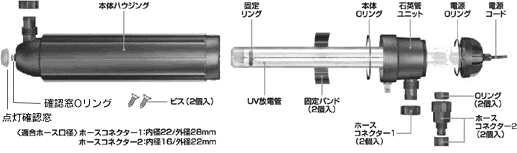 ターボツイスト 36W：各部の名称