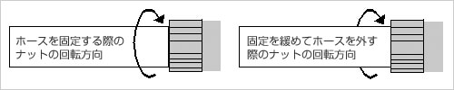 塩ビ接続パーツのナットを回してホースを固定します。