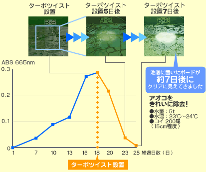 ターボツイスト12x36Wアオコ除去実験1