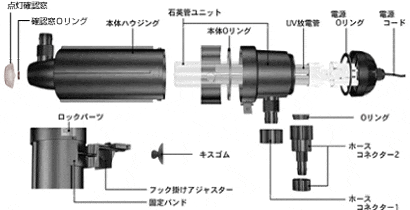 ターボツイスト 9W：各部の名称