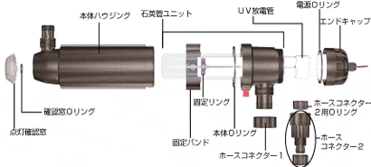 ターボツイスト 12W：各部の名称