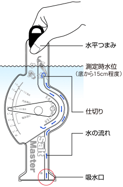 測定イメージ