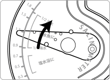 使用上の注意